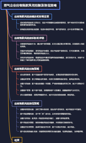 燃气企业应收账款风险控制及防范策略