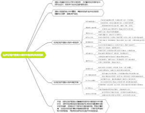 钻井过程中更换大绳作业程序与风险控制