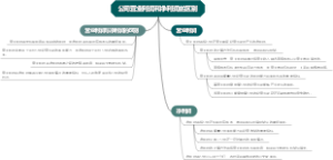 公司营业利润和净利润的区别