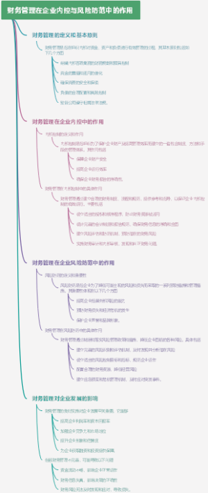 财务管理在企业内控与风险防范中的作用