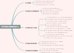 电子商务的发展现状是什么