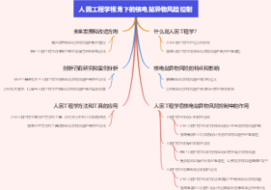 人因工程学视角下的核电站异物风险控制