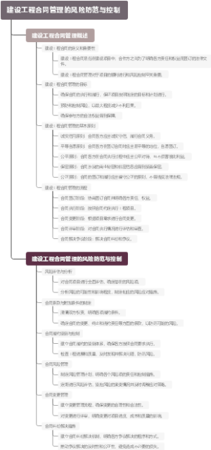 建设工程合同管理的风险防范与控制
