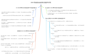 企业年金基金投资风险管理研究