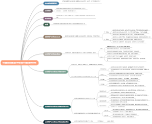 中国邮政储蓄银行手机银行风险管理研究