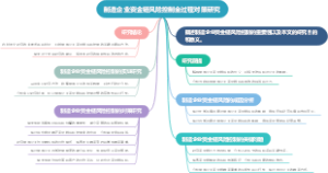 制造企业资金链风险控制全过程对策研究