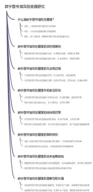 数字图书馆风险管理研究