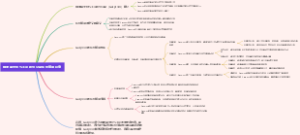 俄罗斯天然气工业股份公司风险管理研究
