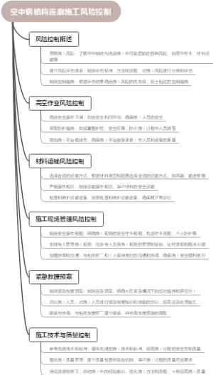 空中钢结构连廊施工风险控制