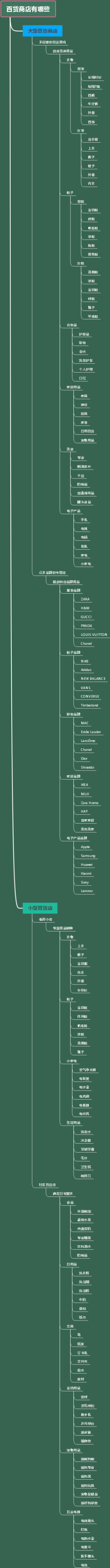 百货商店有哪些