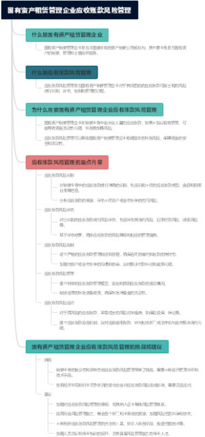 国有资产租赁管理企业应收账款风险管理