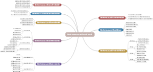 滦州古城景区项目建设风险管理研究