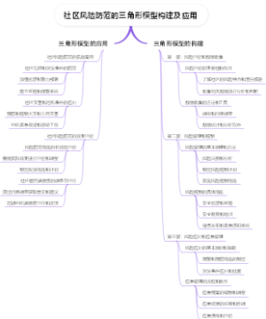社区风险防范的三角形模型构建及应用