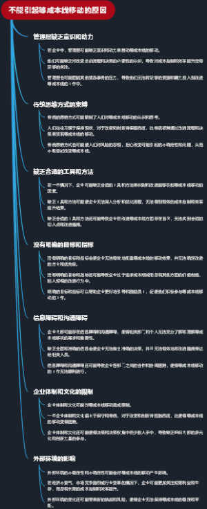 不能引起等成本线移动的原因