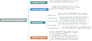 集团公司资金池业务中的税务风险管理