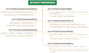 浅析安全生产风险管理体系建设