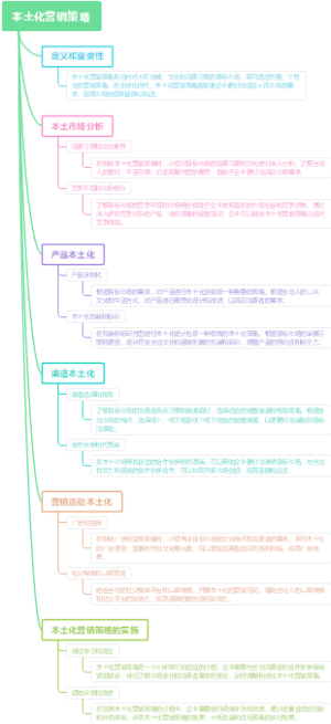 本土化营销策略