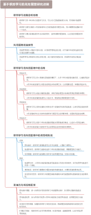 基于联邦学习的风险管理研究进展