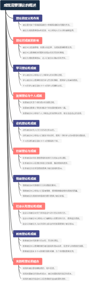 成就需要理论的概述