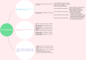 电网企业电力物资采购风险管理