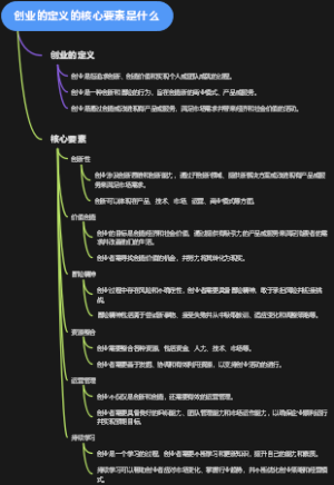 创业的定义的核心要素是什么