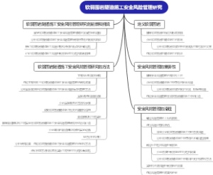软弱围岩隧道施工安全风险管理研究