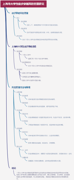 上海市大学生徒步穿越风险管理研究