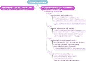 西安地铁明挖车站风险控制