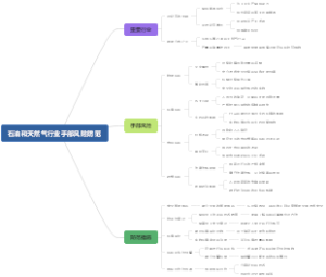 石油和天然气行业手部风险防范