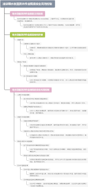 浅谈吸水剖面测井作业现场安全风险控制