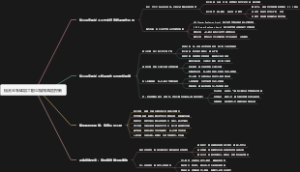 铝合金车体加工粉尘爆炸风险控制