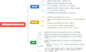 测量模型和结构模型的区别