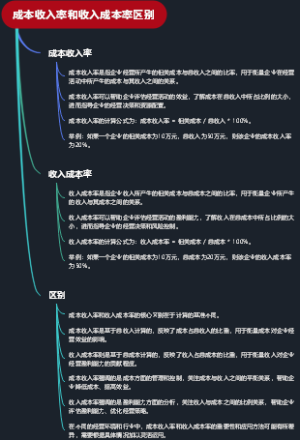成本收入率和收入成本率区别