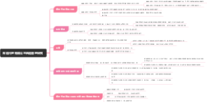 保险代理有限公司风险管理研究