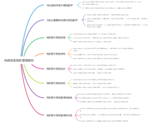 科研项目风险管理研究