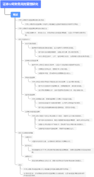 证券公司财务风险管理研究