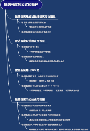 磁感强度的公式的概述