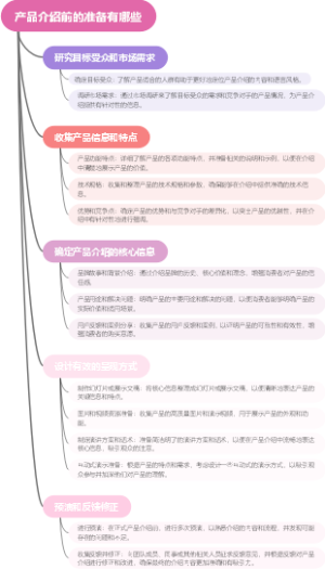 产品介绍前的准备有哪些