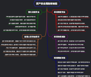 资产安全措施有哪些