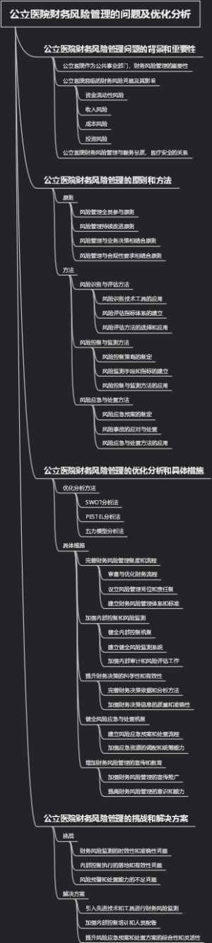 公立医院财务风险管理的问题及优化分析