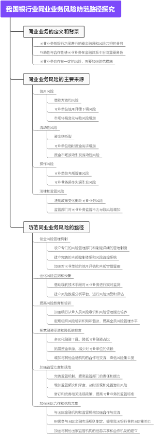我国银行业同业业务风险防范路径探究