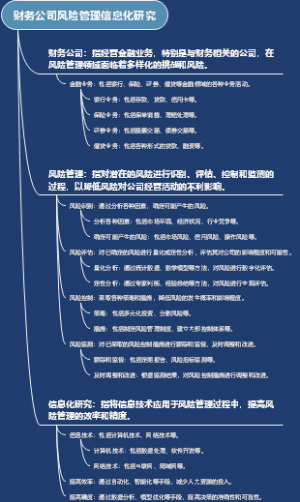 财务公司风险管理信息化研究