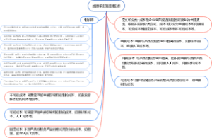 成本利润率概述
