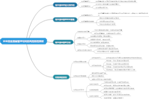 企业现金流量管理与财务风险防范探析