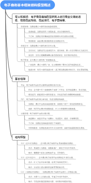 电子商务基本框架结构模型概述