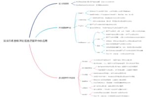 浅谈市场营销理论在酒店管理中的应用