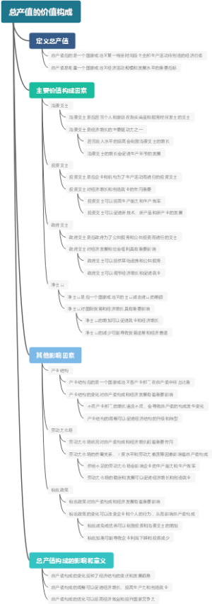 总产值的价值构成