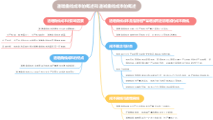 递增曲线成本的概述和递减曲线成本的概述
