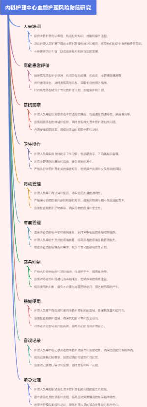 内科护理中心血管护理风险防范研究