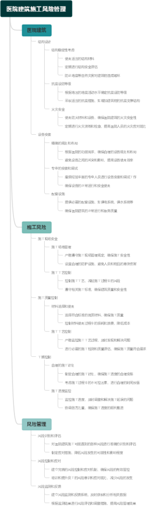 医院建筑施工风险管理